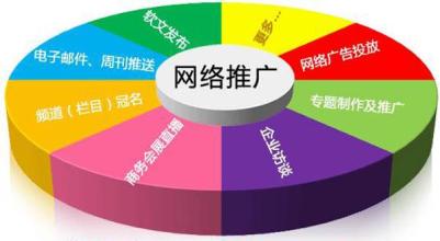 網(wǎng)站關(guān)鍵詞優(yōu)化點(diǎn)擊算法要點(diǎn)是什么？