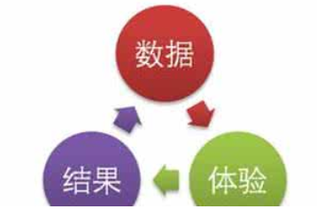 西安網站優(yōu)化公司:網站數(shù)據分析有哪些？