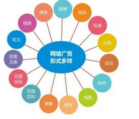 西安網(wǎng)絡推廣:百度颶風算法推出后，網(wǎng)站內(nèi)容如何做優(yōu)化？