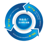 西安網(wǎng)絡推廣公司:作為一名seo工作人員如何快速診斷一個網(wǎng)站？