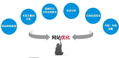 什么是外鏈多樣化？對于西安網(wǎng)站優(yōu)化的作用